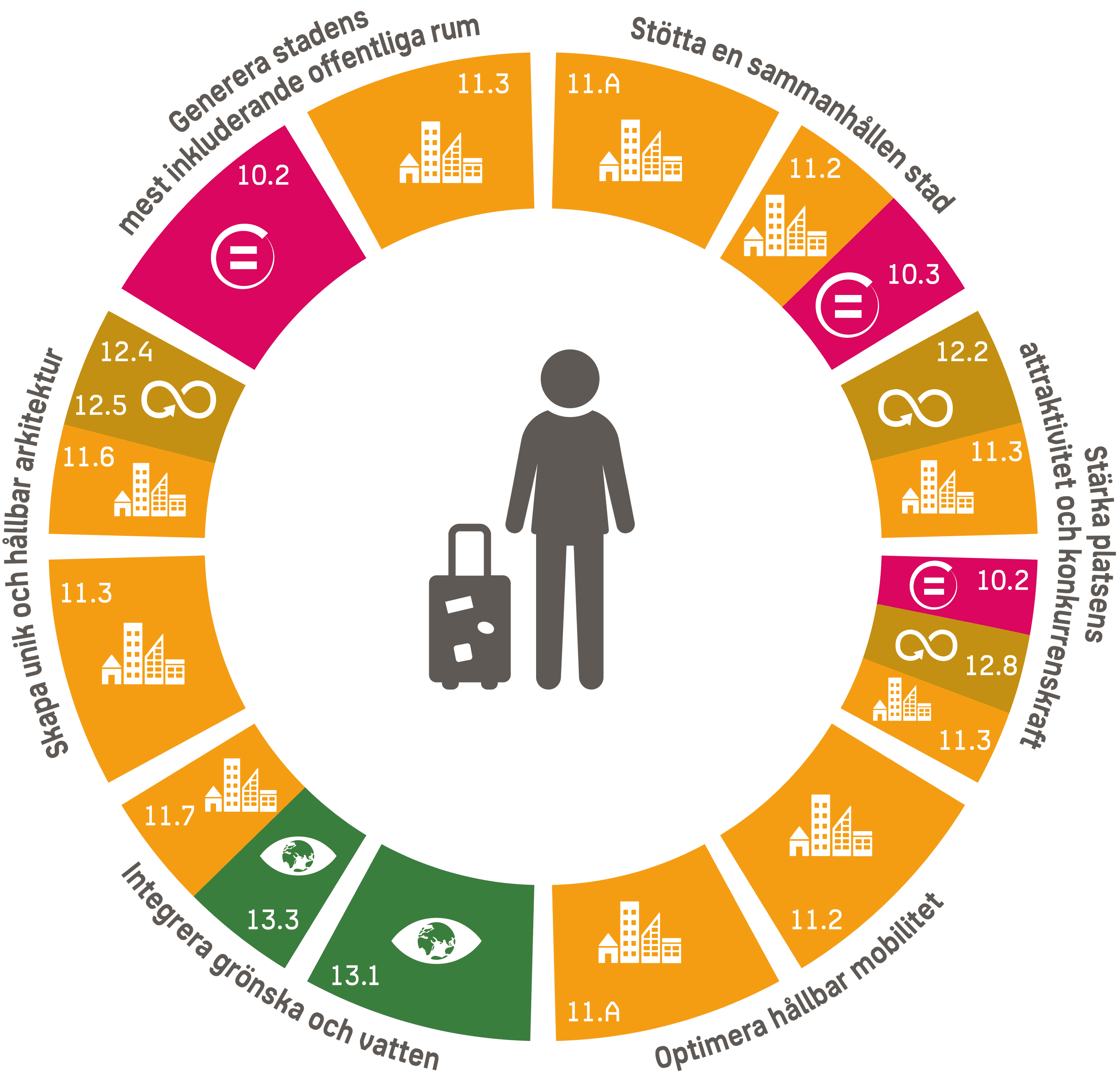 Illustration resenären i mitten SDG SVE vänd text Decorative image